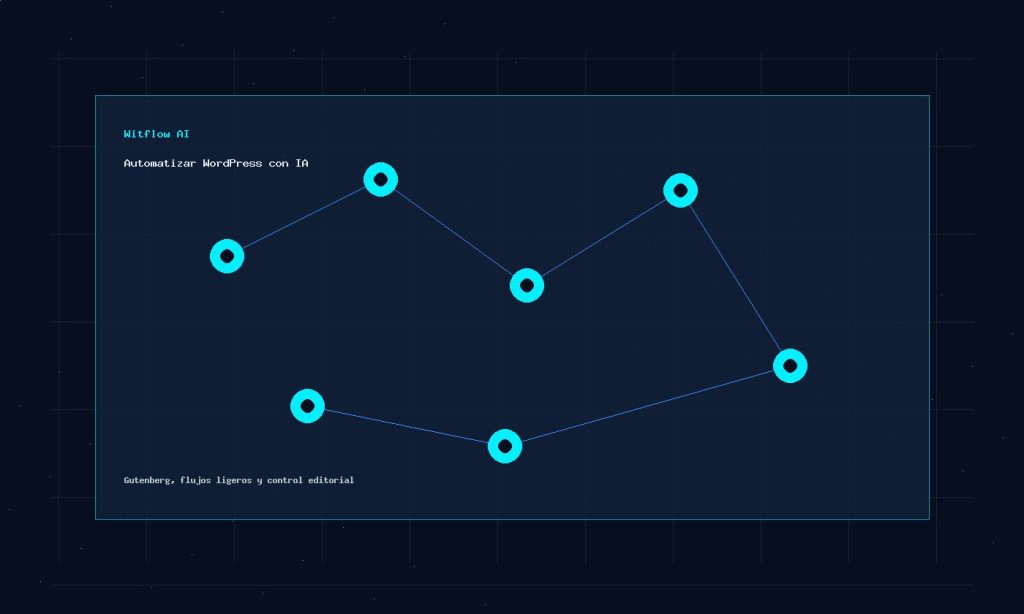 Flujo de nodos de inteligencia artificial para automatizar WordPress